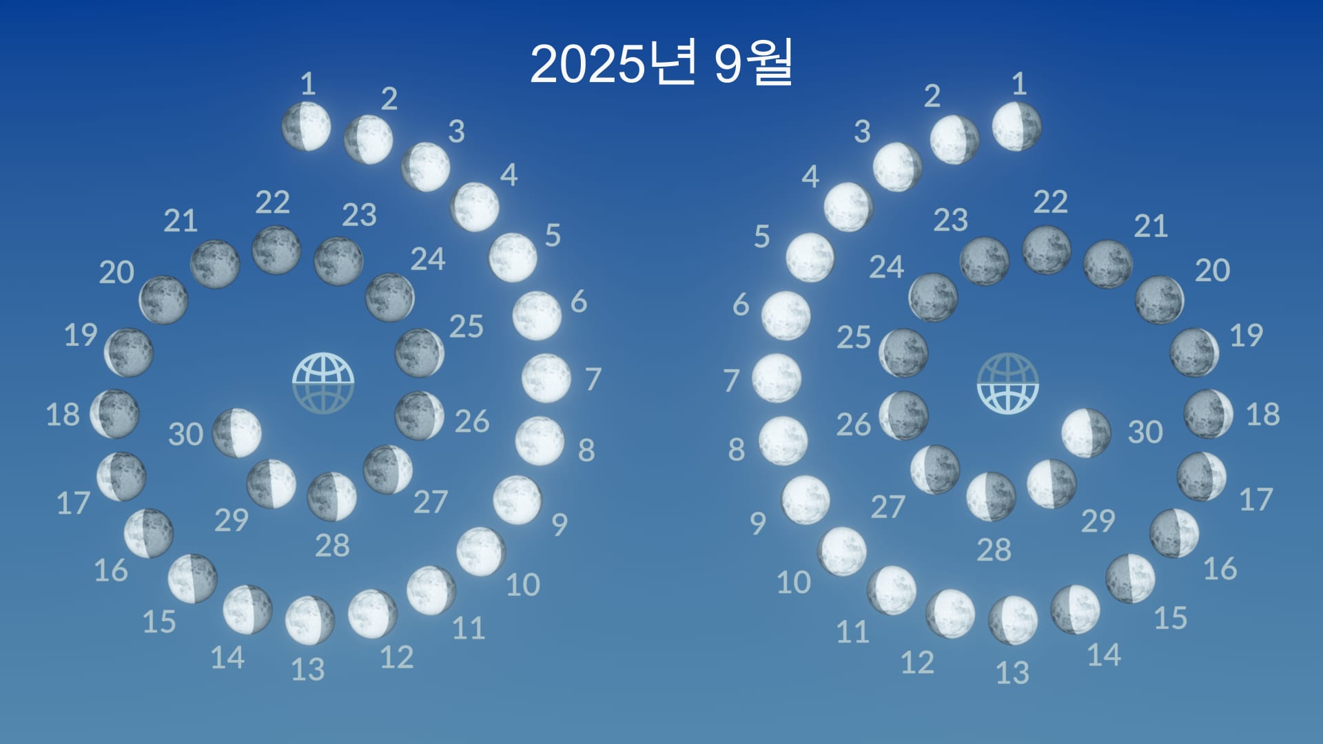 달의 위상, 2025년 9월