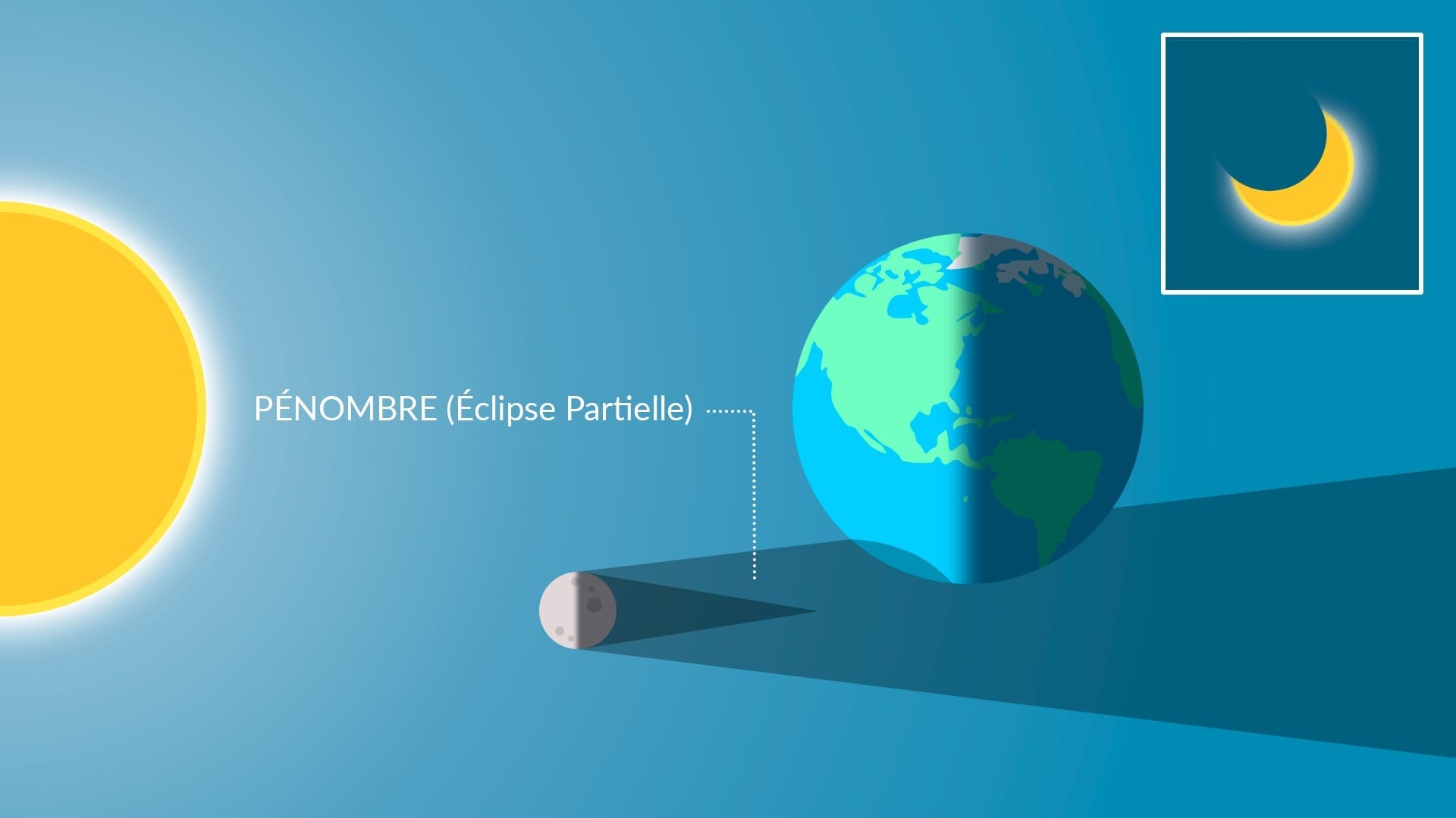 Partial eclipse