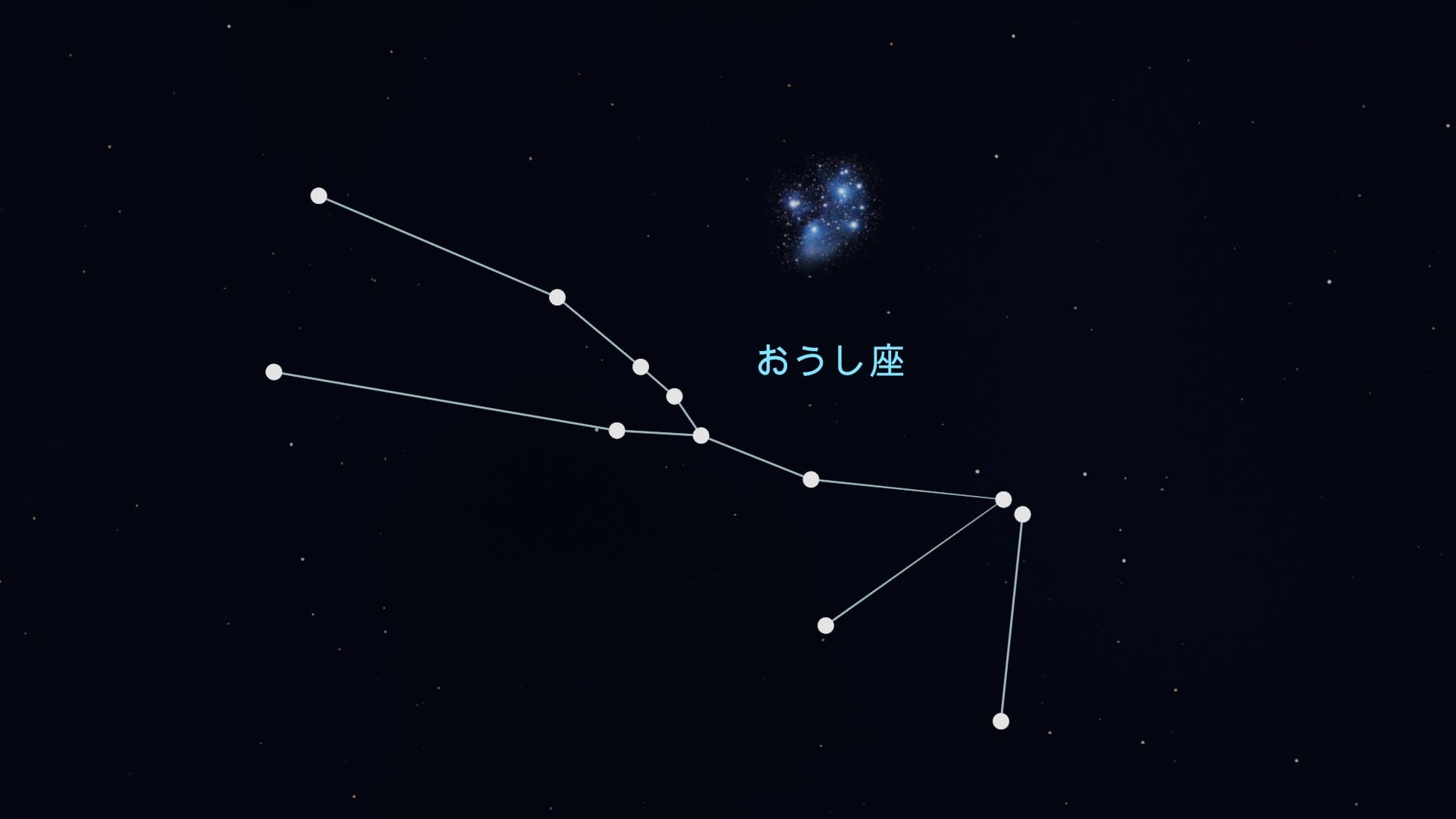 Pleiades