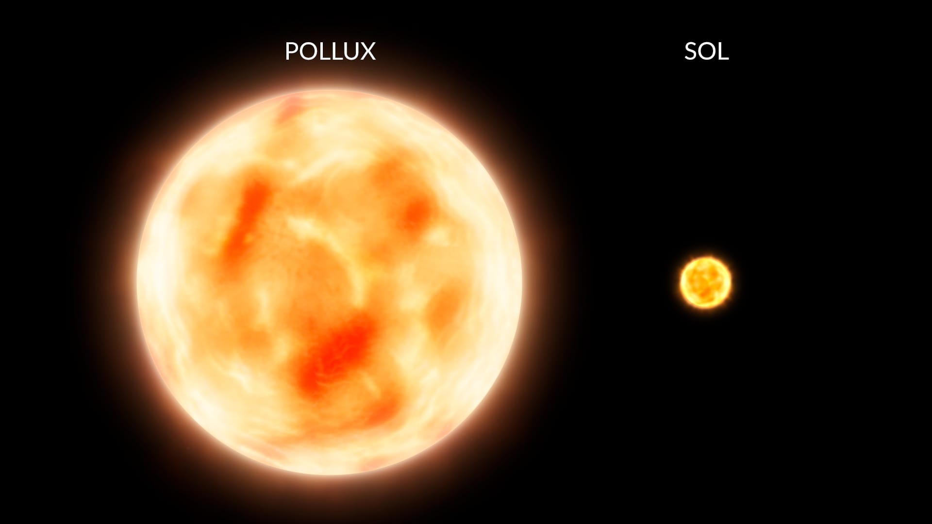 Pollux vs Sun