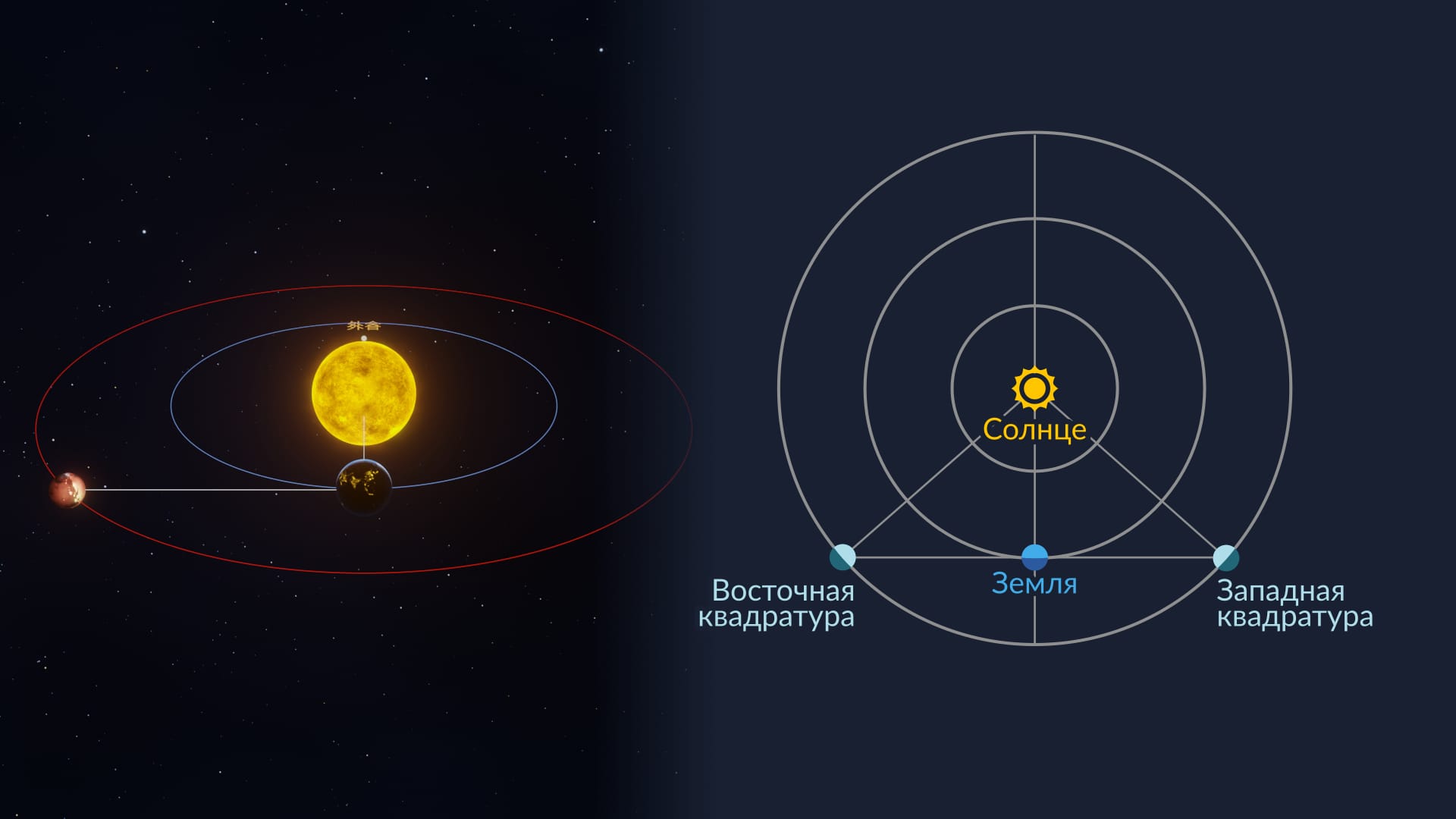 Квадратура
