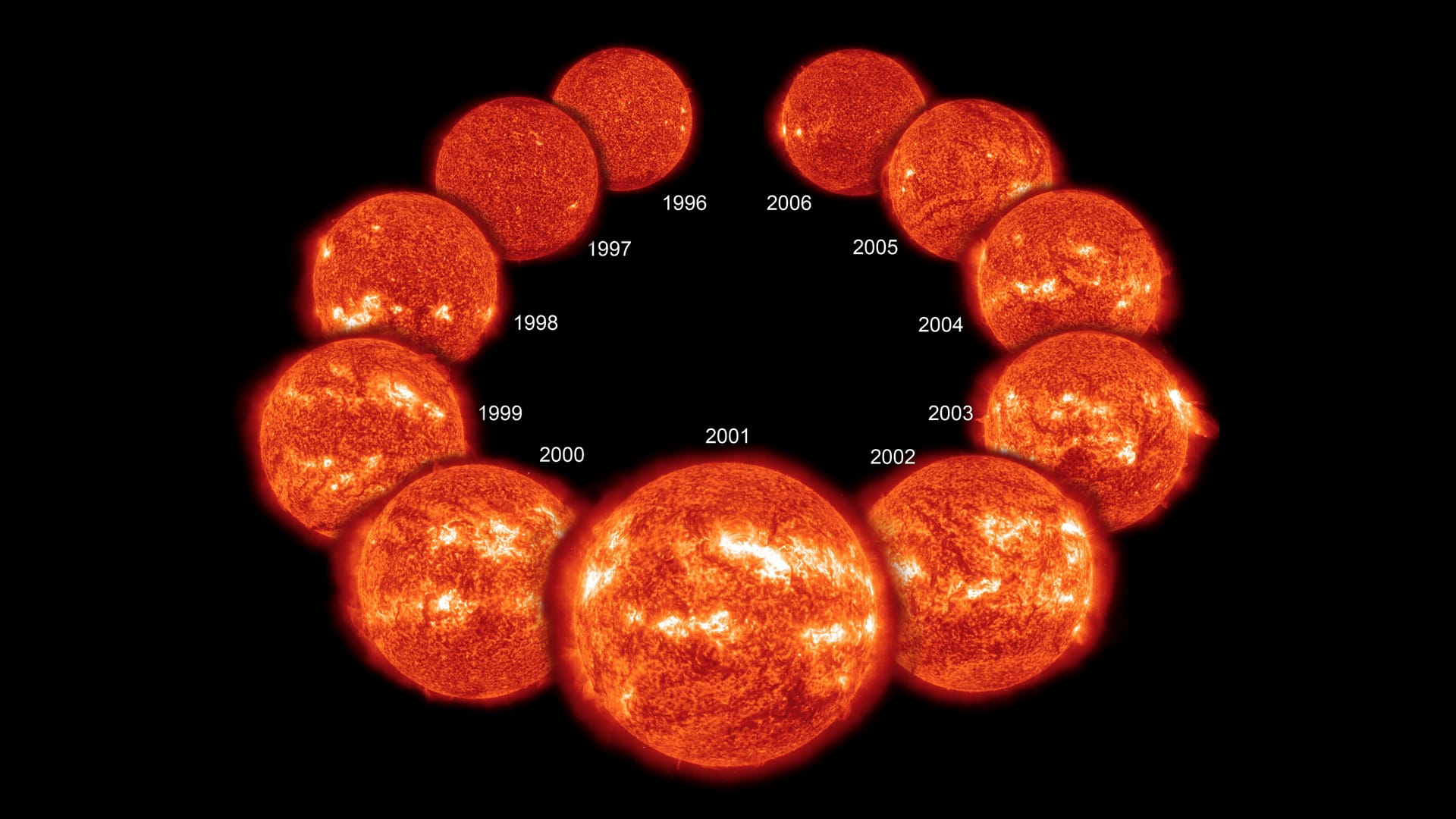 Solar Cycle