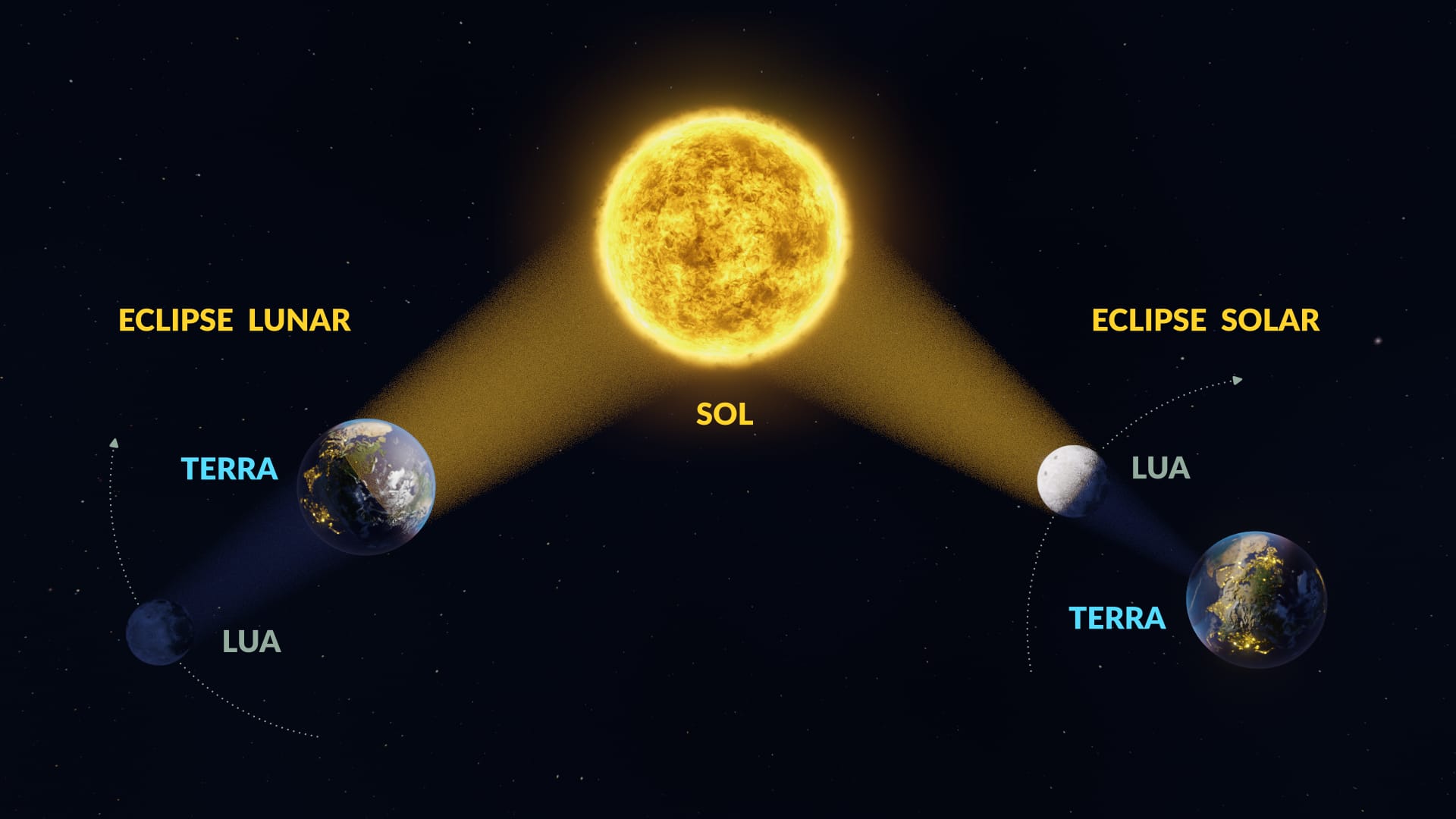Eclipse lunar x eclipse solar