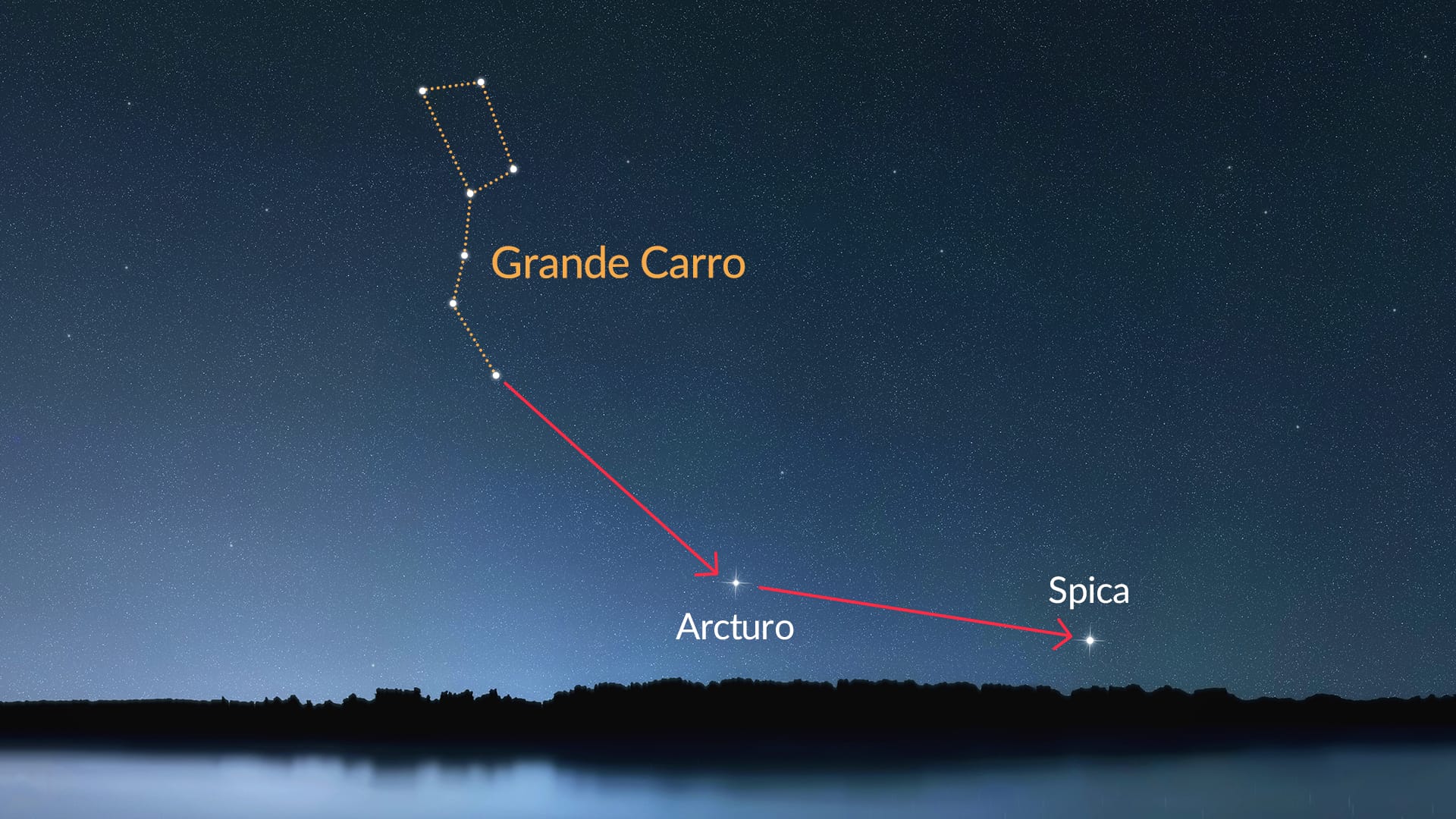 Como encontrar Spica usando a Ursa Maior