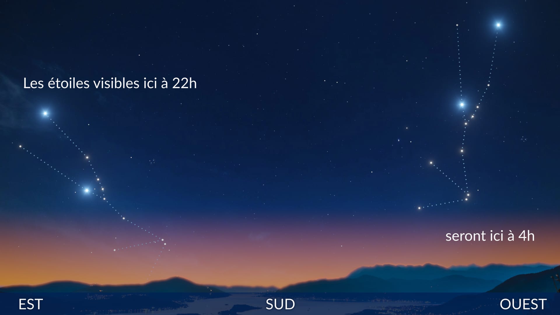 Stars' shift