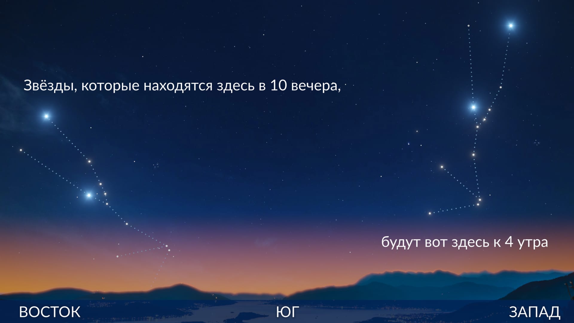 Stars' shift