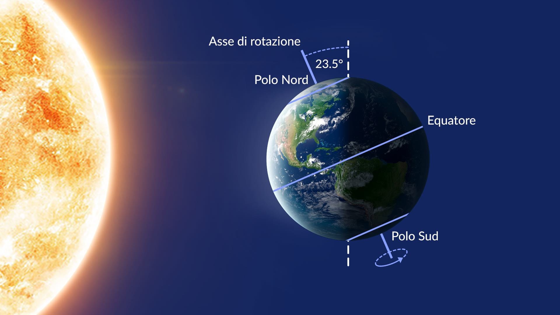 Summer solstice
