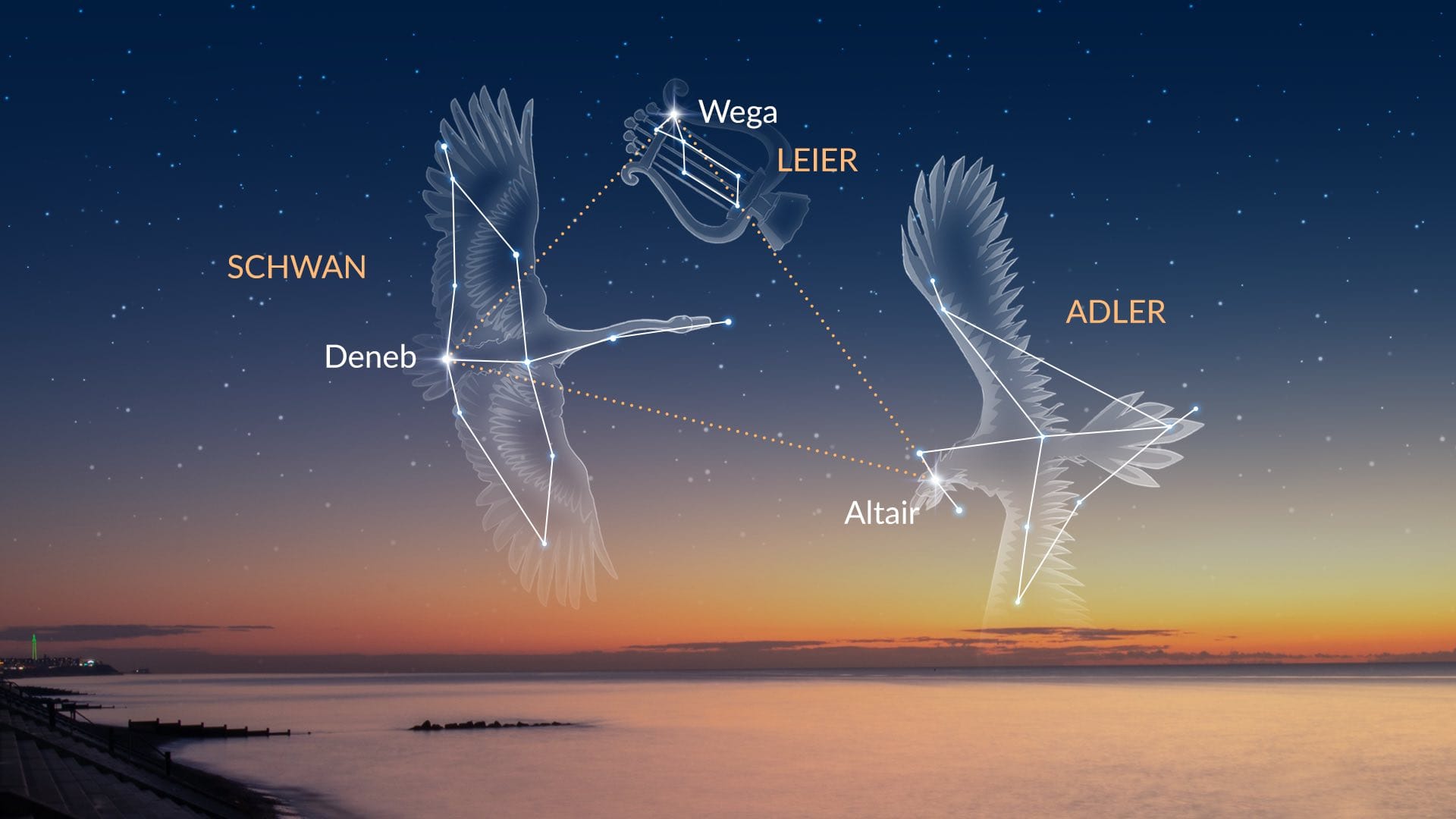 The Summer Triangle asterism