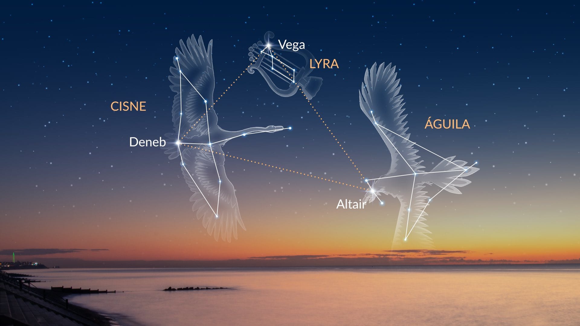 The Summer Triangle asterism