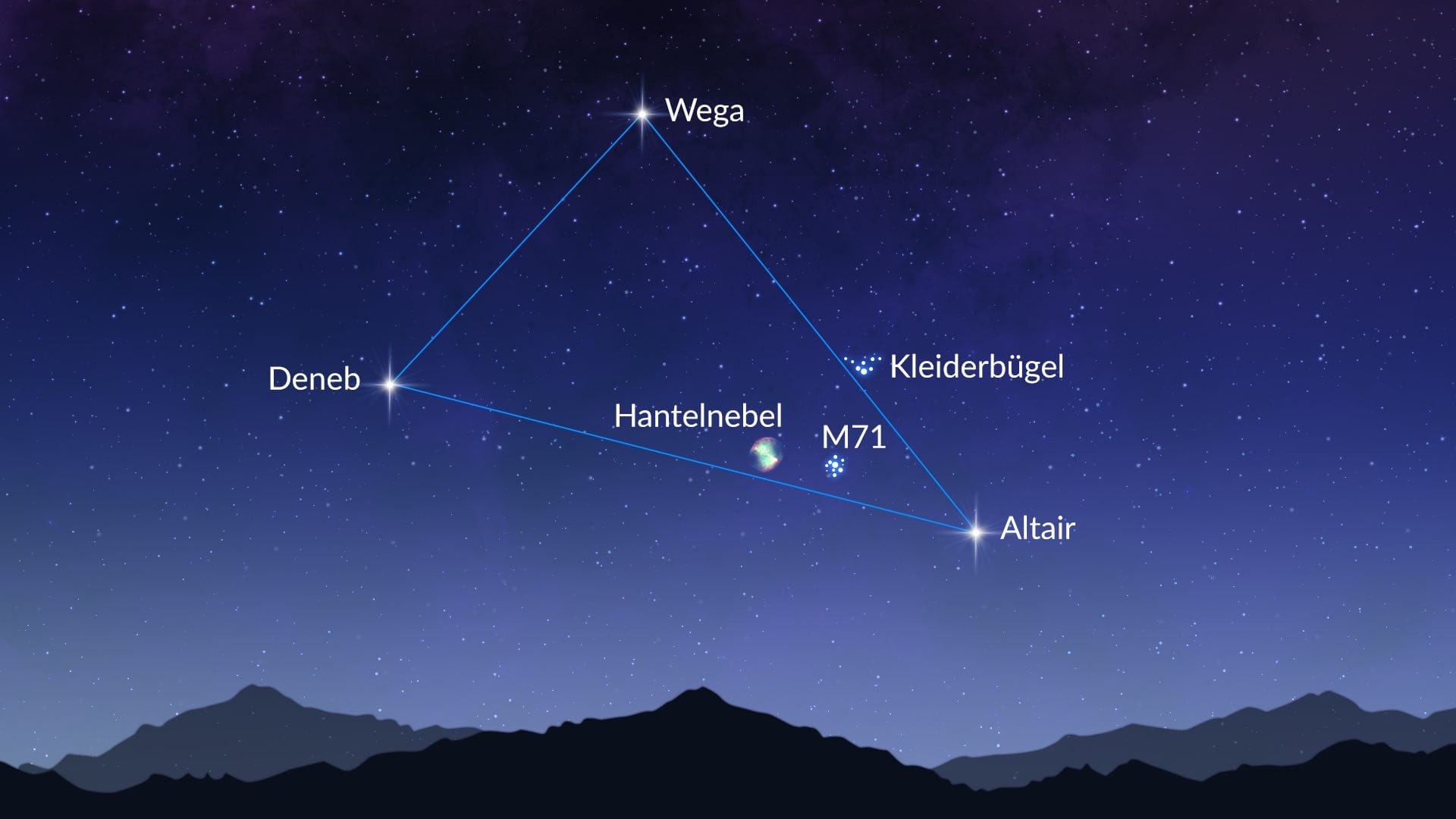 Deep-Sky-Objekte im Sommerdreieck