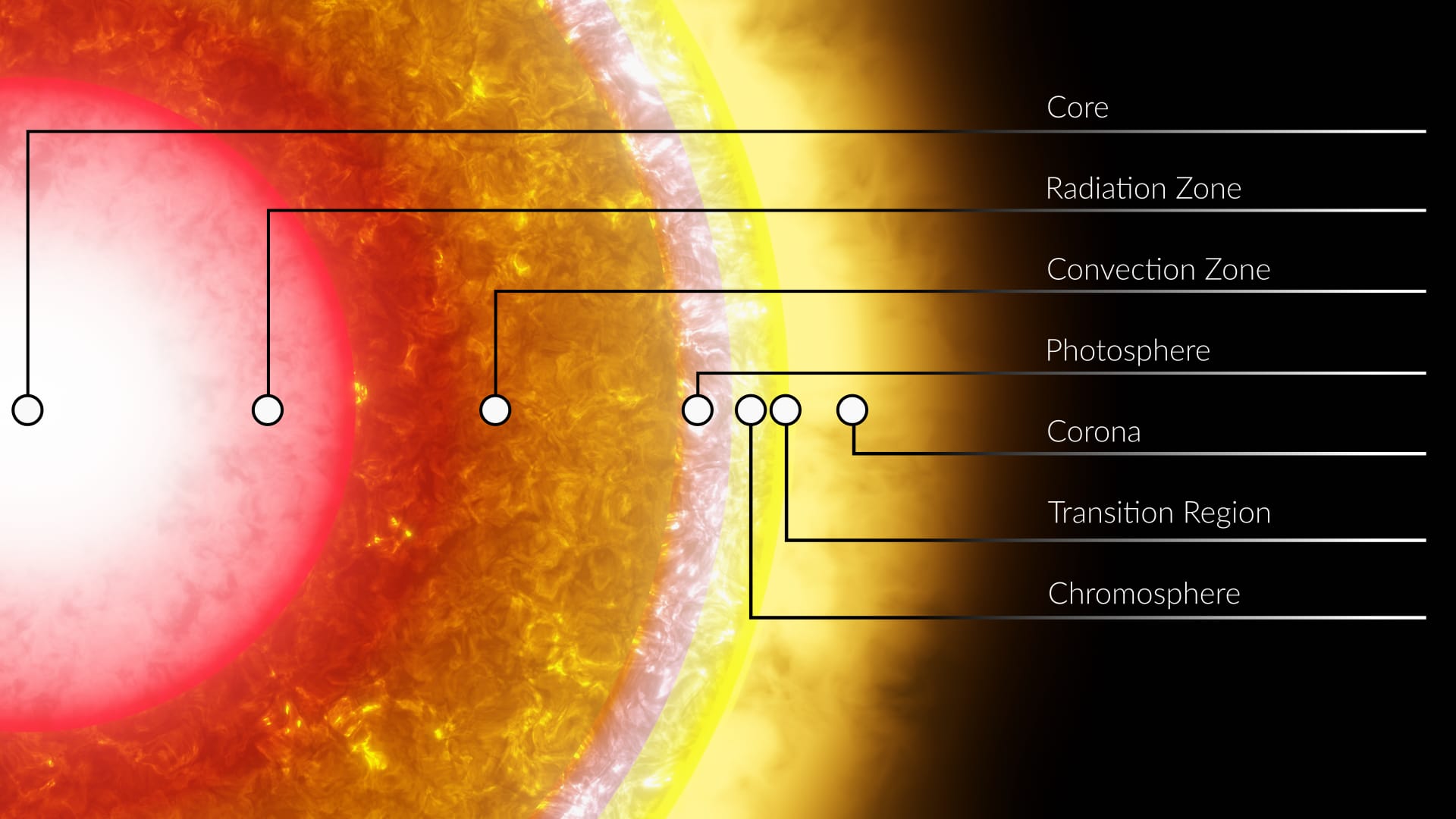 Layers of the Sun