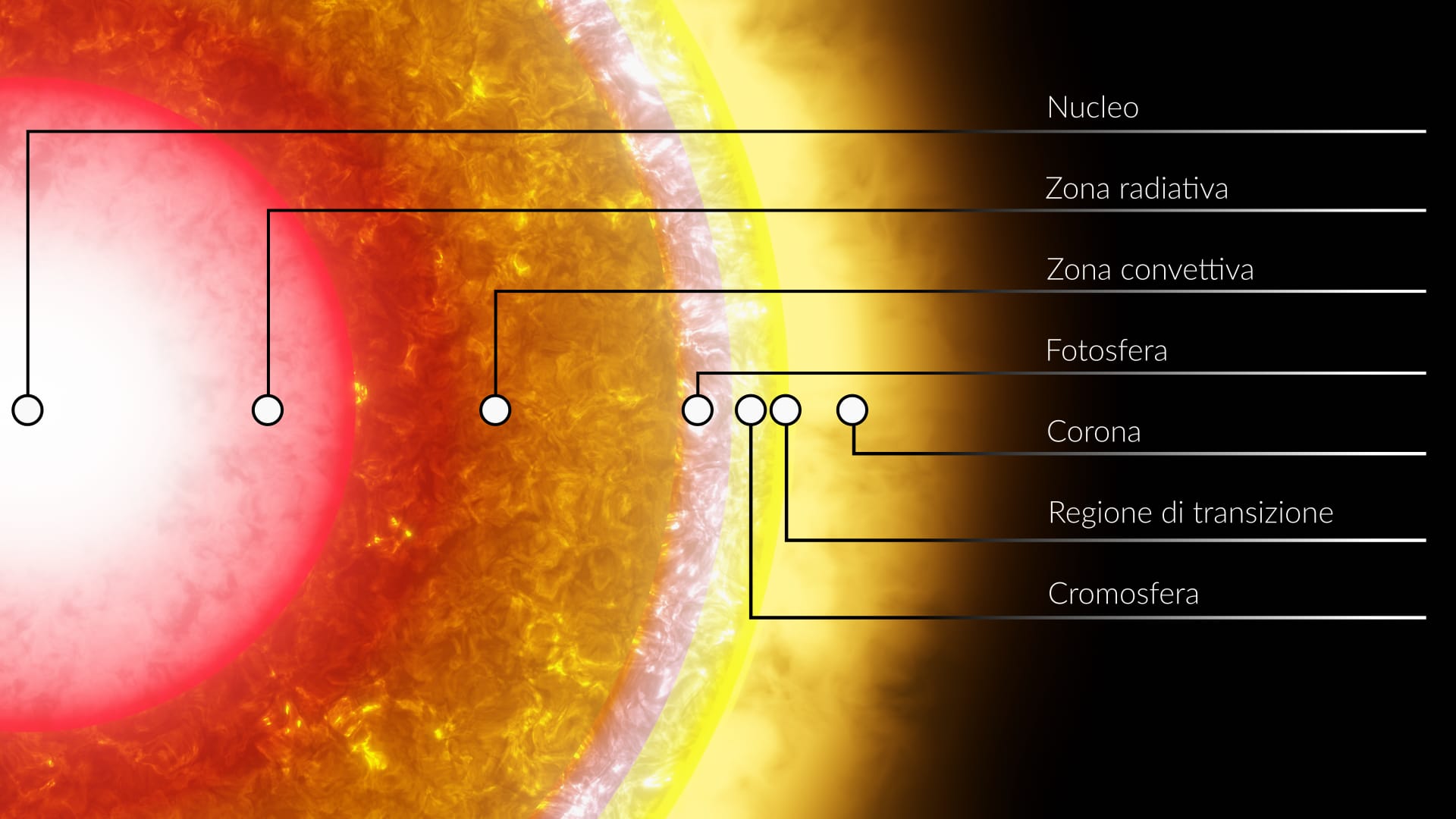 Strati del Sole