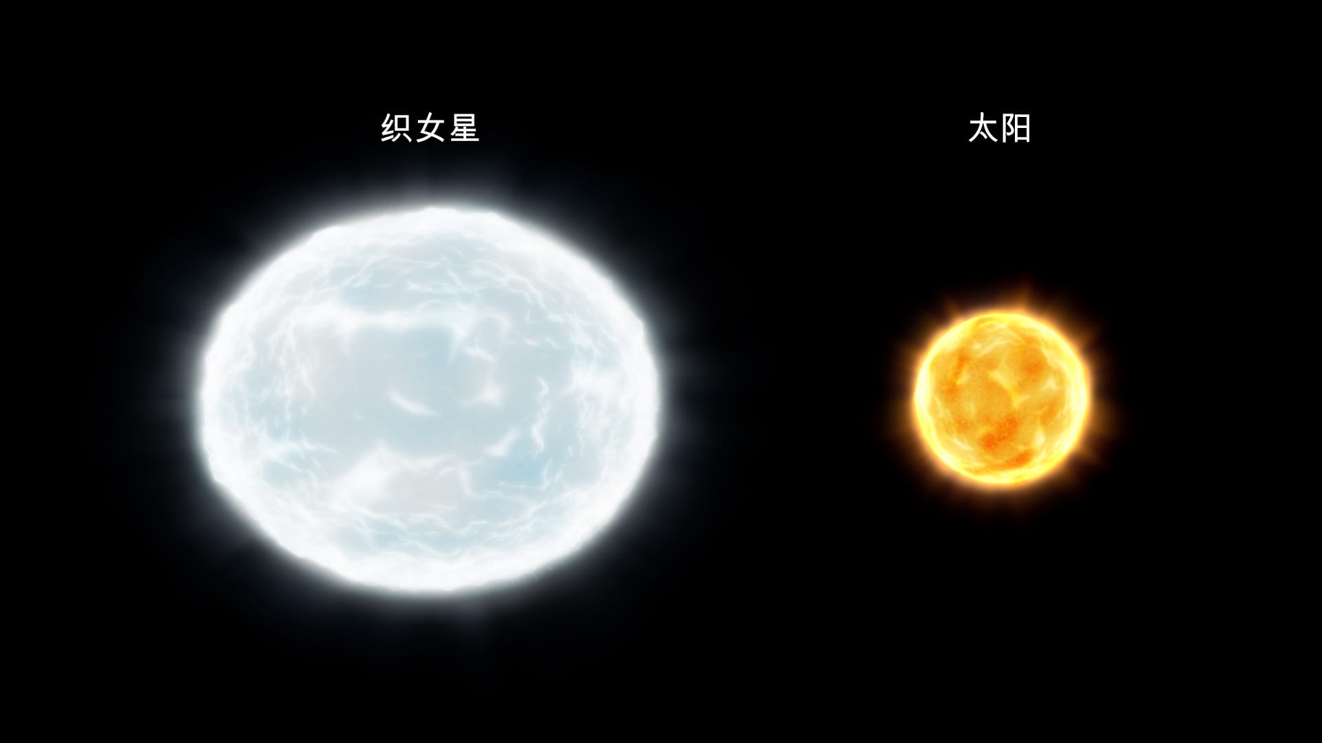 织女星旋转