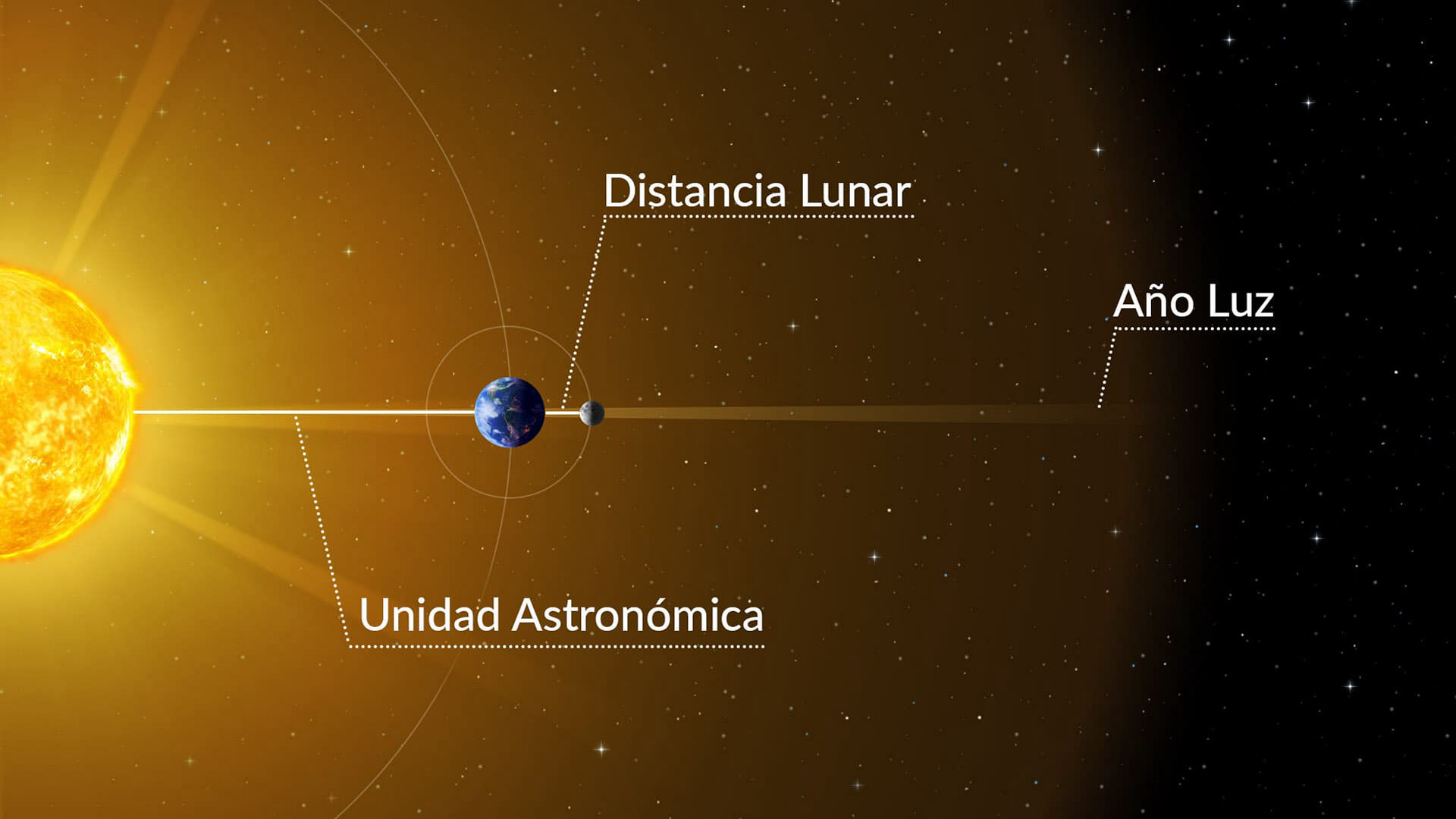 Units of distance used in astronomy