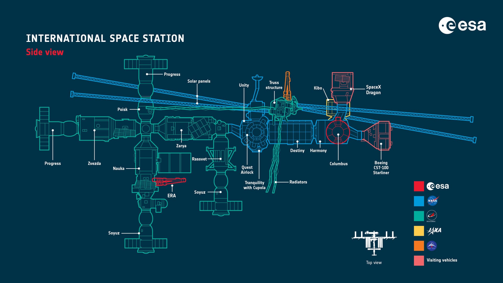 ISS