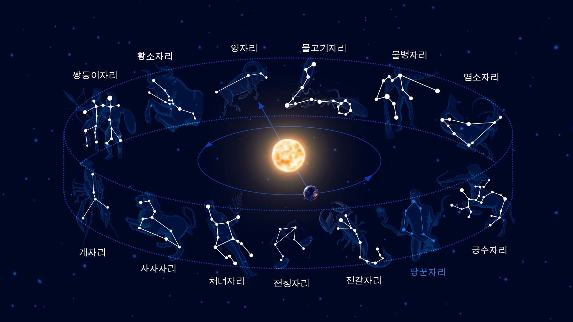 12 zodiac constellations